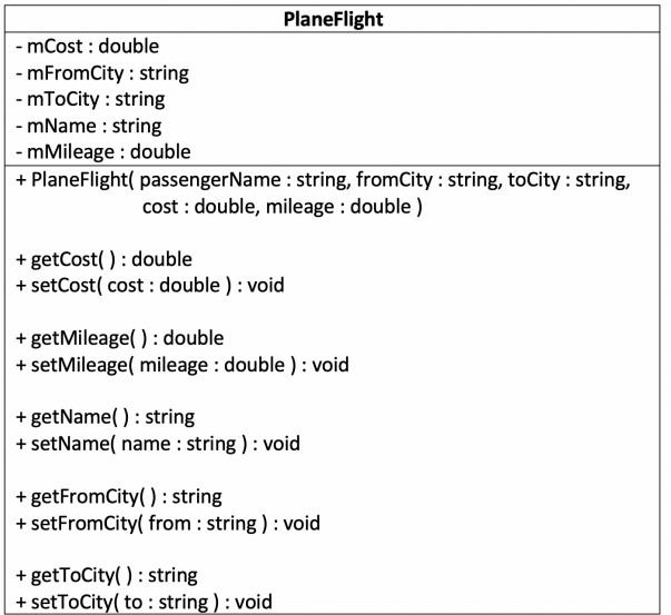 Your assignment is to produce a two classes that work together to