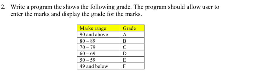 Use java thanks 2. Write a program the shows the following grade.