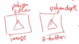 Hidden Surface Removal Assume that you are given a sequence of N