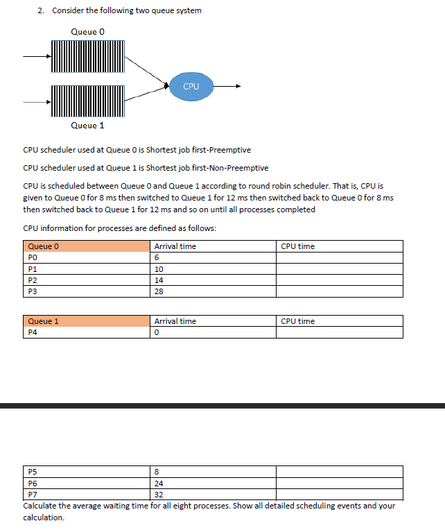  2. Consider the following two queue system Queue o CPU Queue