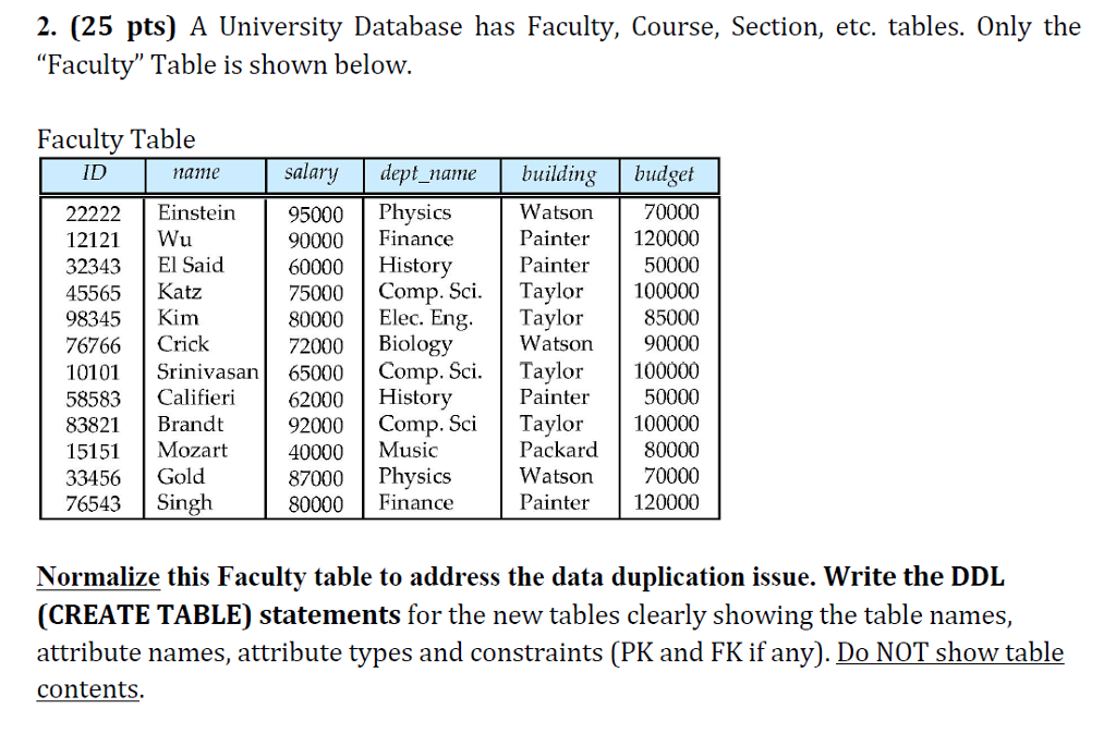  A University Database has Faculty, Course, Section, etc. tables. Only the