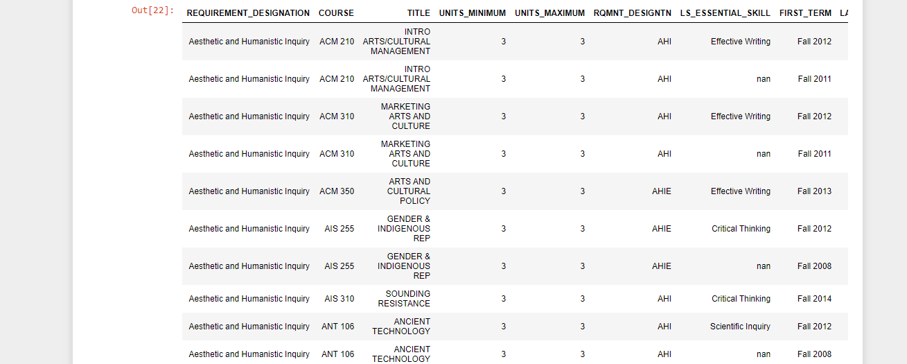 Create Python code that calculates the number of BIO classes listed in