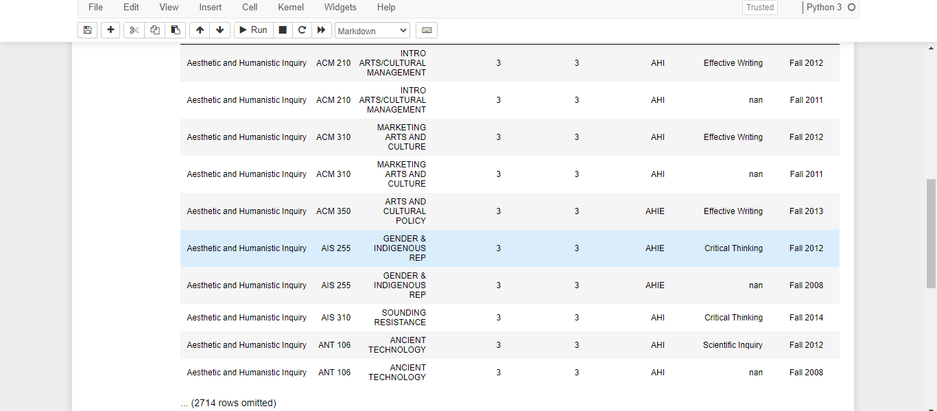 the class list table. Out [22]: REQUIREMENT_DESIGNATION COURSE TITLE UNITS_MINIMUM UNITS_MAXIMUM RQMNT_DESIGNTN