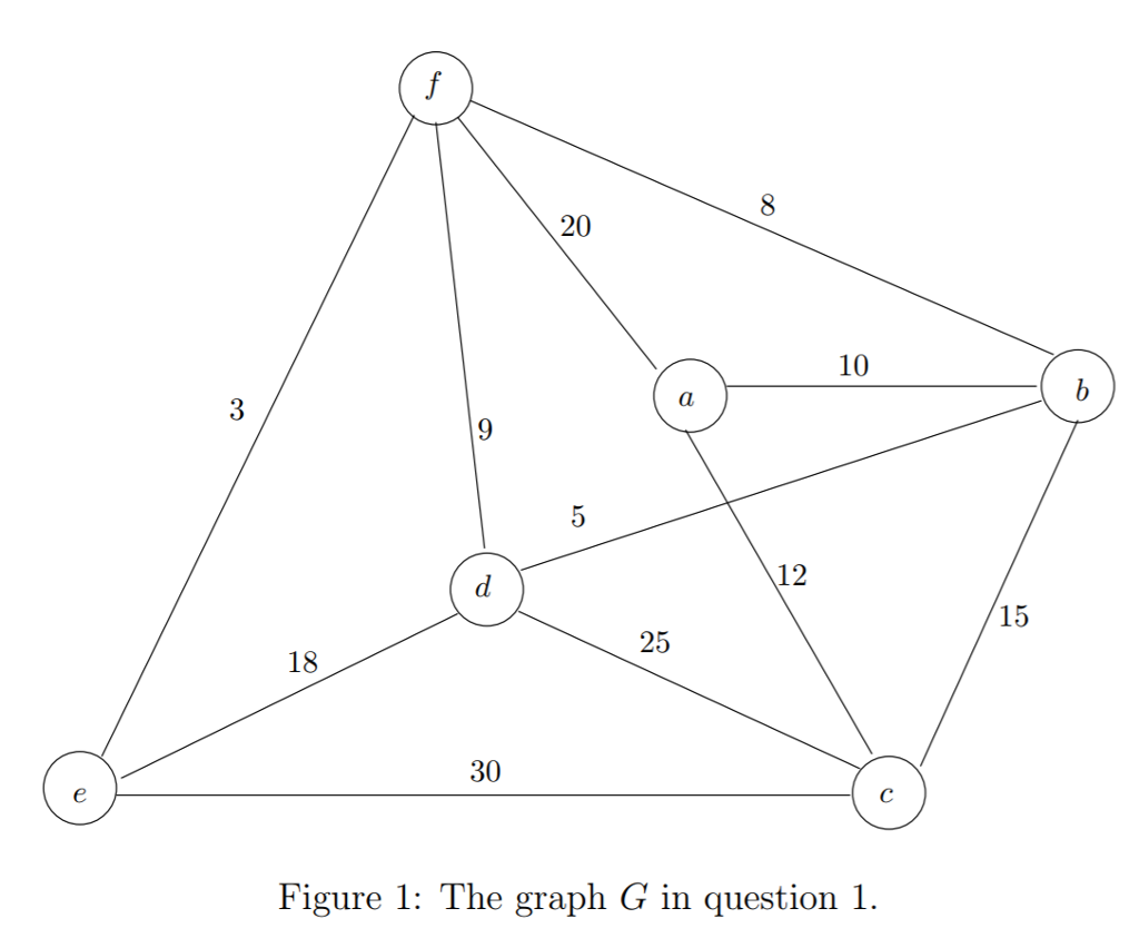  The minimum spanning tree problem is to look for a spanning