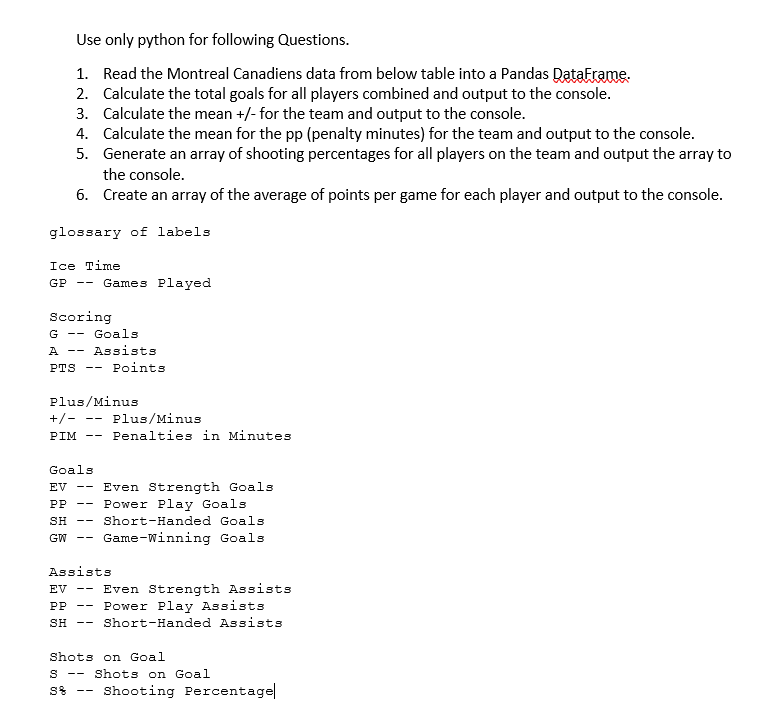 Use only python for following Questions. 1. Read the Montreal Canadiens