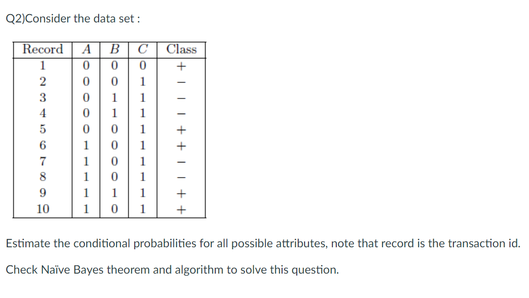  Estimate the conditional probabilities for all possible attributes, note that record