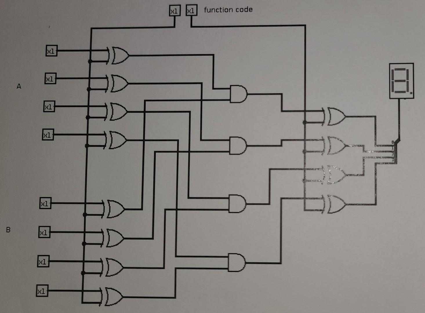 Below is a simple four-bit ALU which has four function codes. Depending