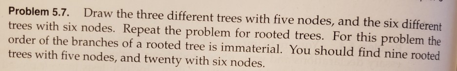  Problem 5.7. Draw the three different trees with five nodes, and