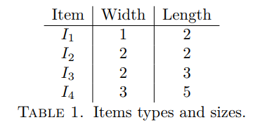 To be coded in Matlab. The task is to find the minimum