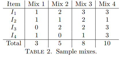 cost of shipping sets of items, and also the positioning and allocation