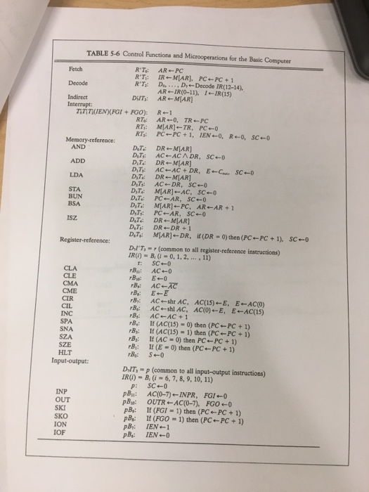 microprogram astais are avail microprogram for INC instruction in Table.Sc. More de