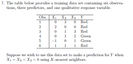KNN in Java Exercise 7: (b) and (c), but skip answering, "Why?"