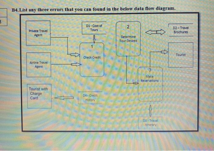  B4. List any three errors that you can found in the