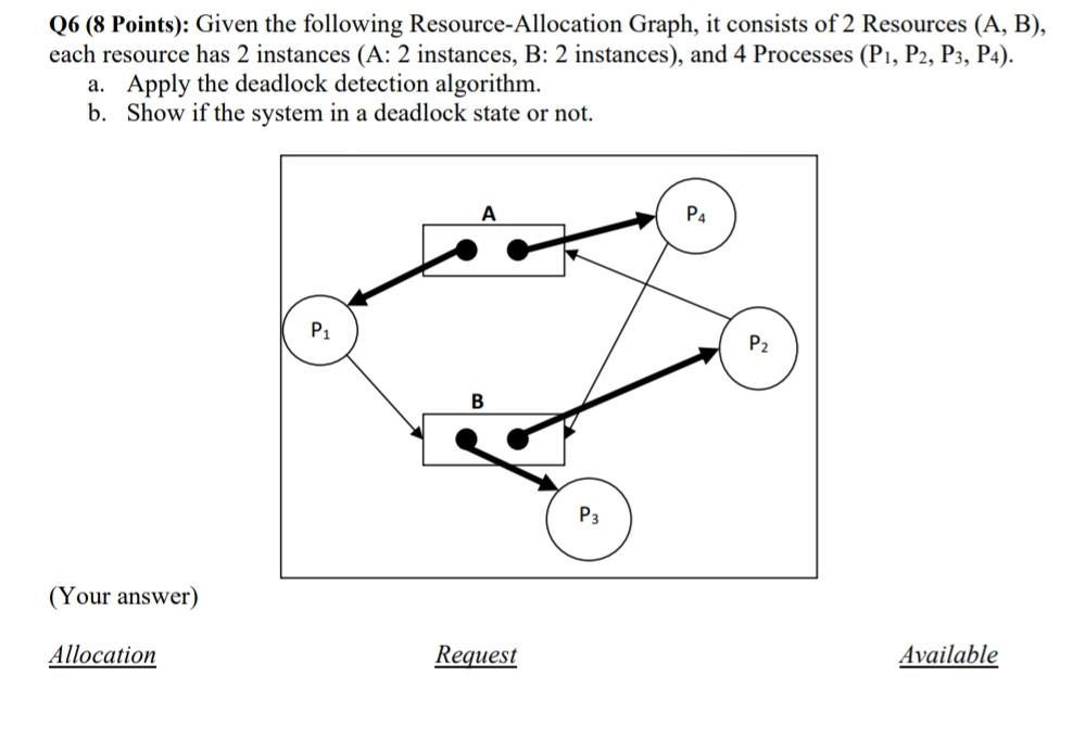  Q6 (8 Points): Given the following Resource-Allocation Graph, it consists of