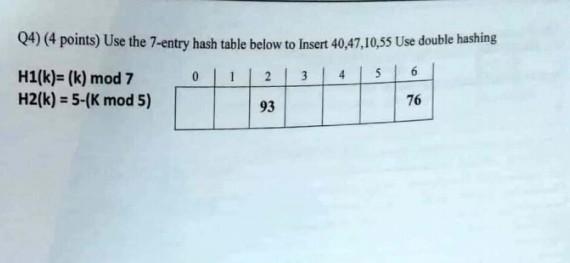 quickly plz Q4) (4 points) Use the 7-entry hash table below