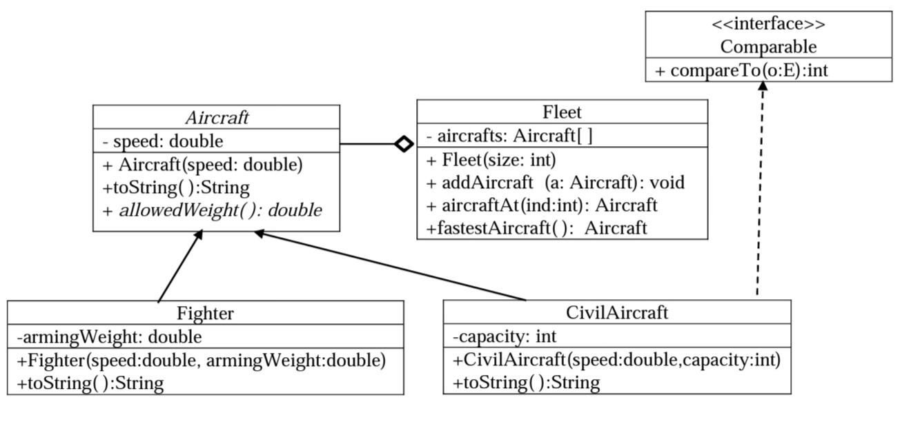 C. Implement the class CivilAircraft. It has one private data, capacity,