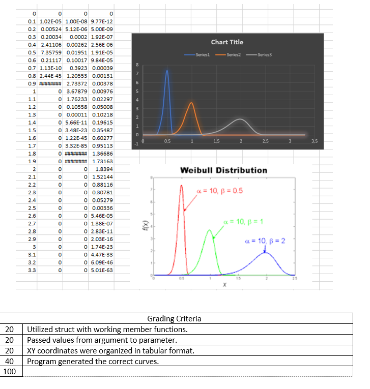 decreasing with time, or remaining constant. The following equations are used to