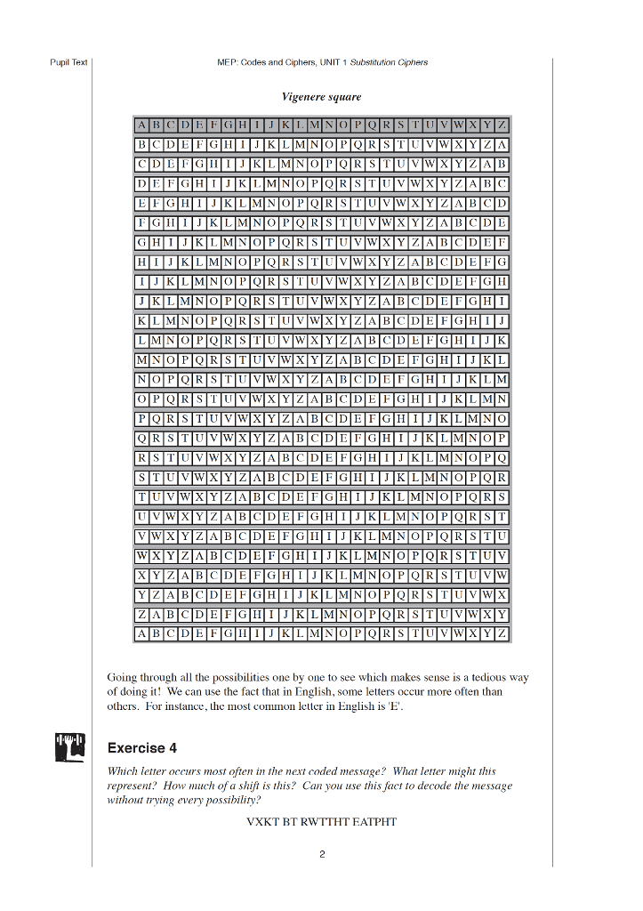 and Ciphers, UNIT 1 Substitution Ciphers 1 Substitution Ciphers A substitution cipher
