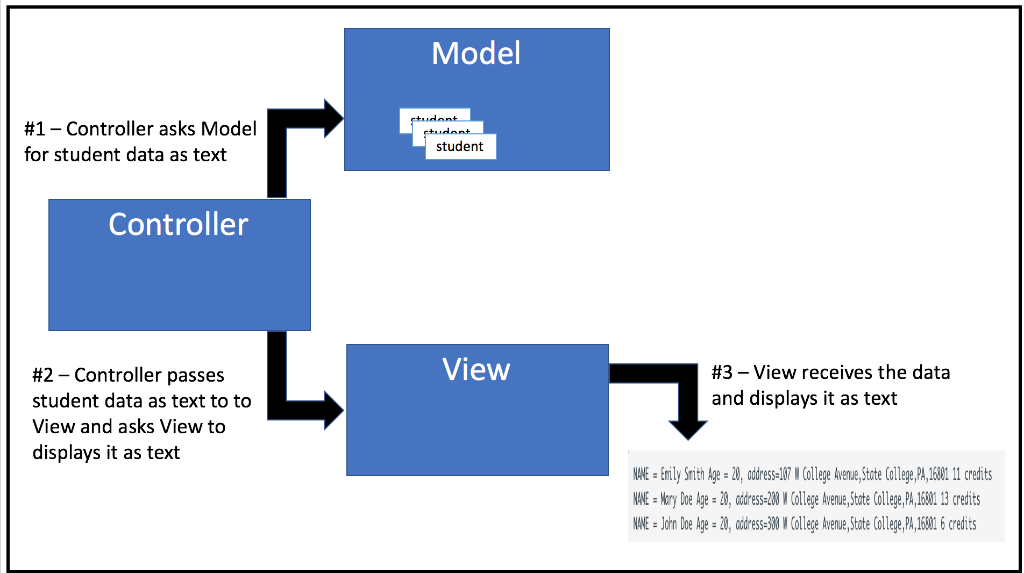 Requirements One class, one file. Don't create multiple classes in the same