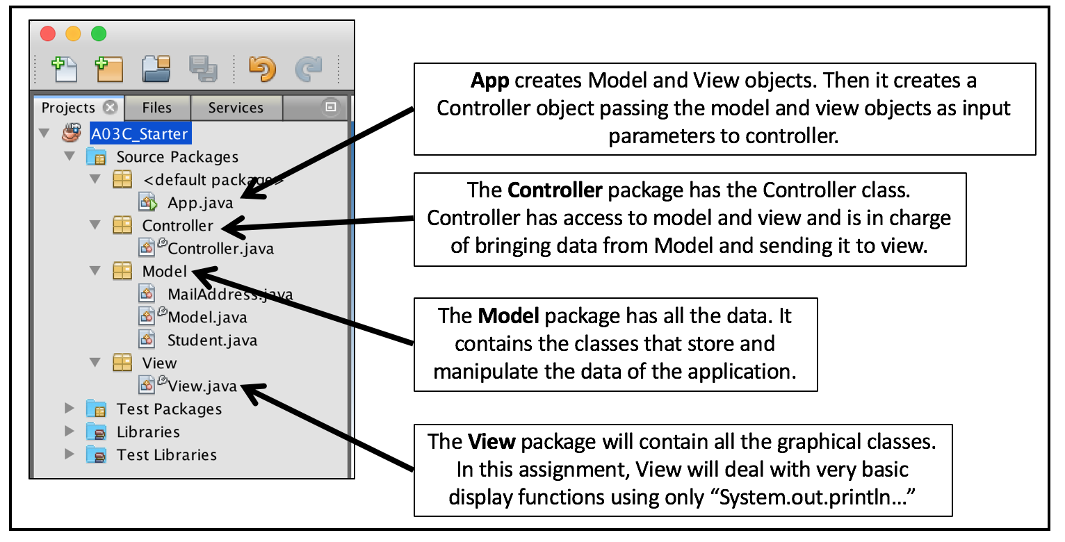 .java file Don't use static variables and methods Encapsulation: make sure you
