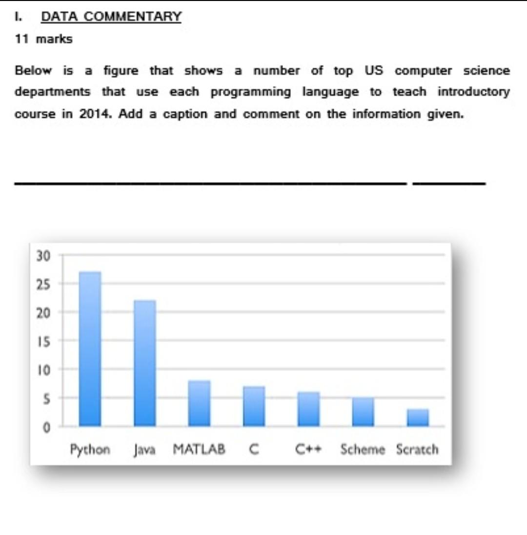 I. DATA COMMENTARY 11 marks Below is a figure that shows
