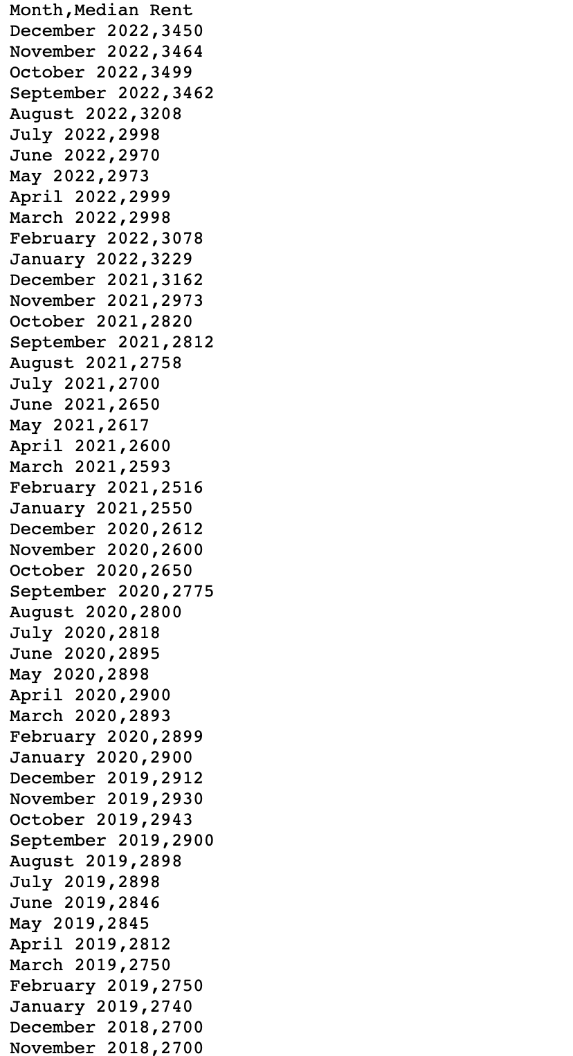  can you make a code about showing line graph with this