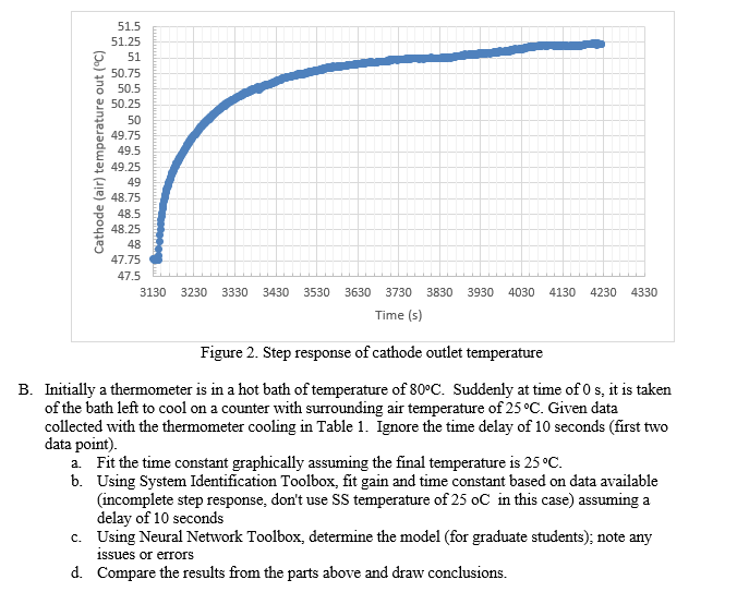 Temp (C) Temp (C) 80 25 80 25 25 55 25 53