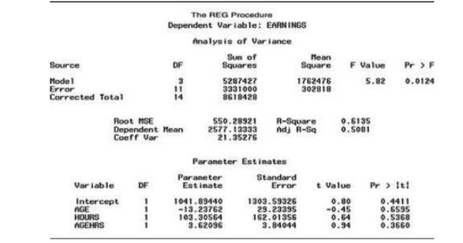 please 4.28 Earnings of Mexican street vendors. Refer to the World Development