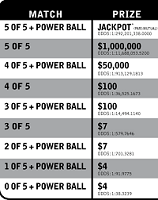 Design and implement a C# program (must use methods and/or arrays!!) that