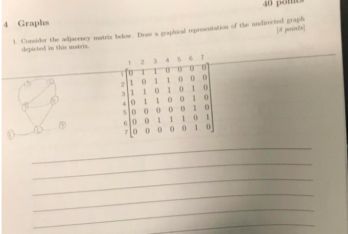  4 Graphs 40 polnt 1. Consider the adjacency matrix below. Draw