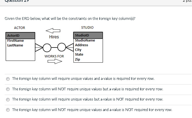 NOT require unique values but a value is required for every row.