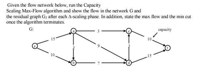 show the flow in the network G and the residual graph Gf