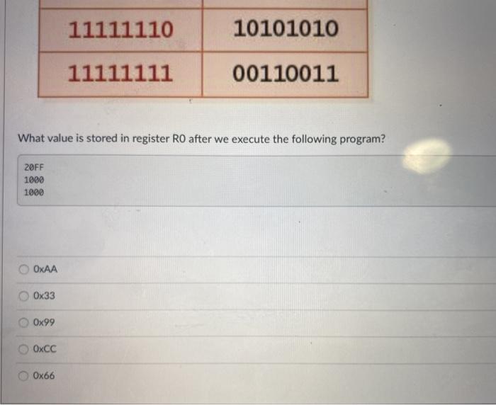of RAM are pictured below. Address Contents 00000000 11100011 00000001 10101001 .