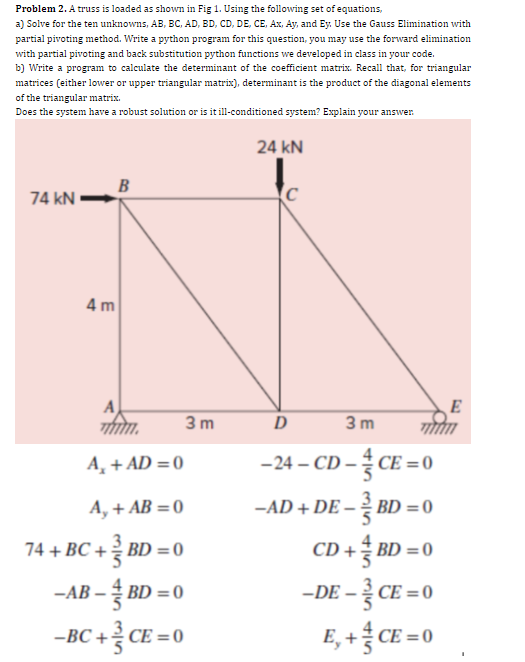  Problem 2. A truss is loaded as shown in Fig 1.