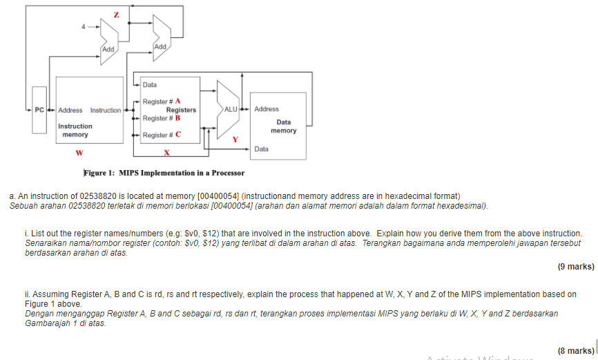  Z Add Add Data PC -- Address Instruction Instruction memory Register