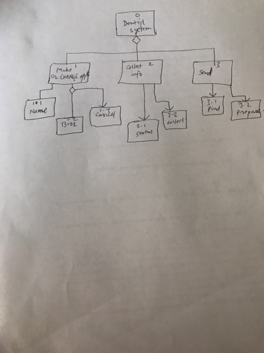  create c# program to implement the structure chart dentist office system.