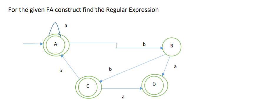  For the given FA construct find the Regular Expression . b