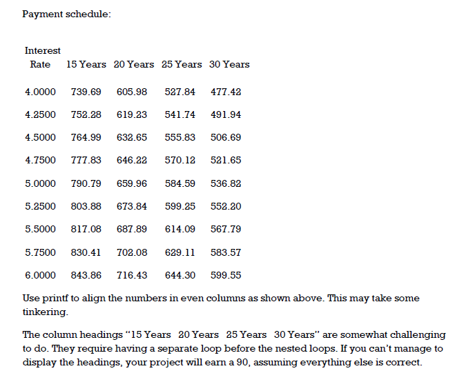 Methods and Method Overloading (150 pts.) You will write the Java code