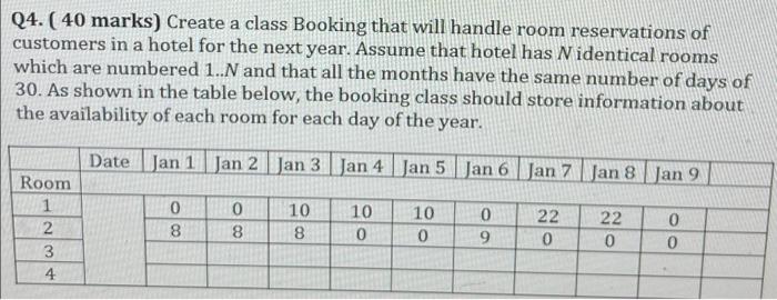  Q4. (40 marks) Create a class Booking that will handle room