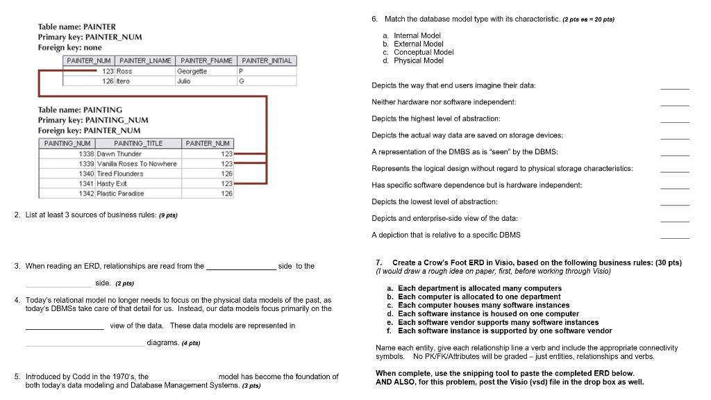  6 Match the database model type with its characteristic. (2 pts