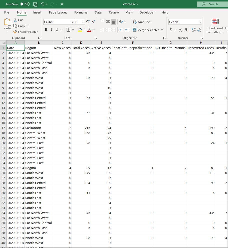 JAVA In the class CovidQ, write a method printHeaviestDay which given an