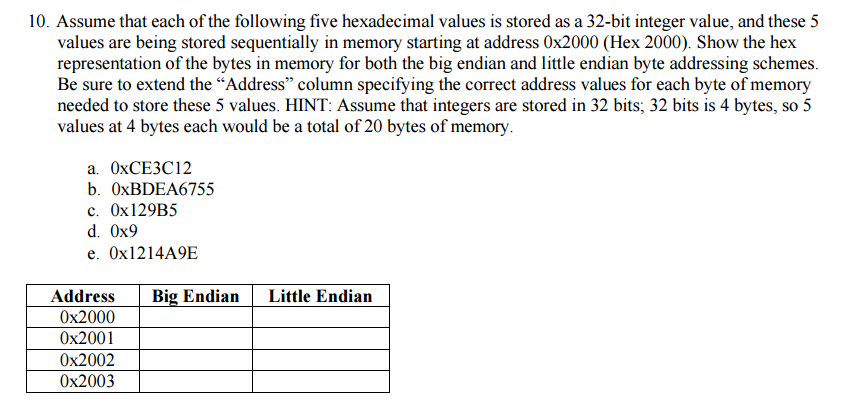 the value truncated to 8 bits would be. Also, for each truncated