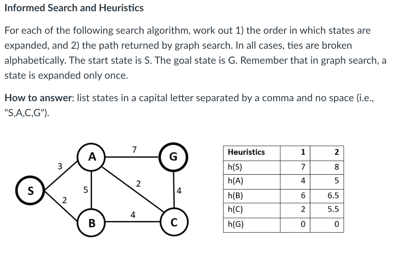  a) Uniform cost search States expanded: Path returned: b) Greedy search