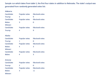 each presidential candidate in one state based on its implemented methodology. Use