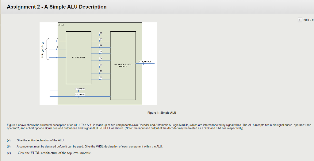  Assignment 2 - A Simple ALU Description Page 2 o ALU