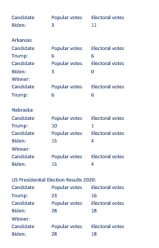 Collections.frequency() and Collections.max() to count votes and assign the winner respectively. (8