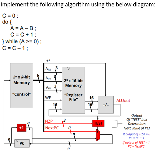  Implement the following algorithm using the below diagram: C = 0;
