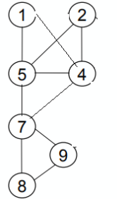 Q1:Writing correct/fast parallel code is much harder than sequential. Especially in common