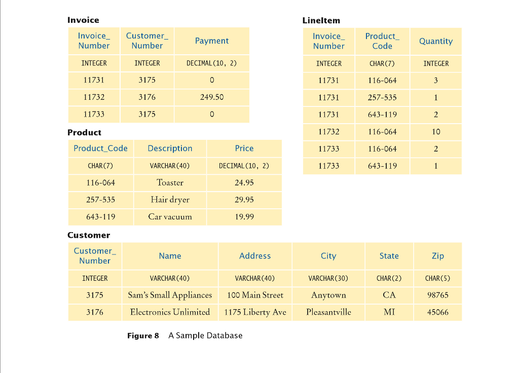  I got SQL question regarding to table above. Give a SQL