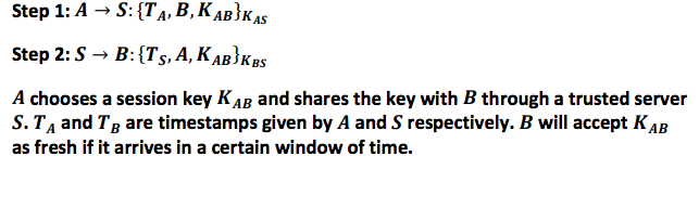Explain what are flaws in this protocol and how this protocol can